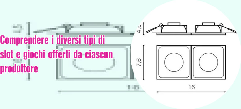 Miglior fornitore di software per giochi d'azzardo