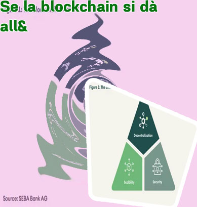 Piattaforma popolare di sviluppo blockchain per giochi