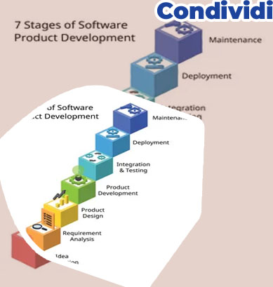 Servizi di sviluppo prodotti software per casinò virtuali